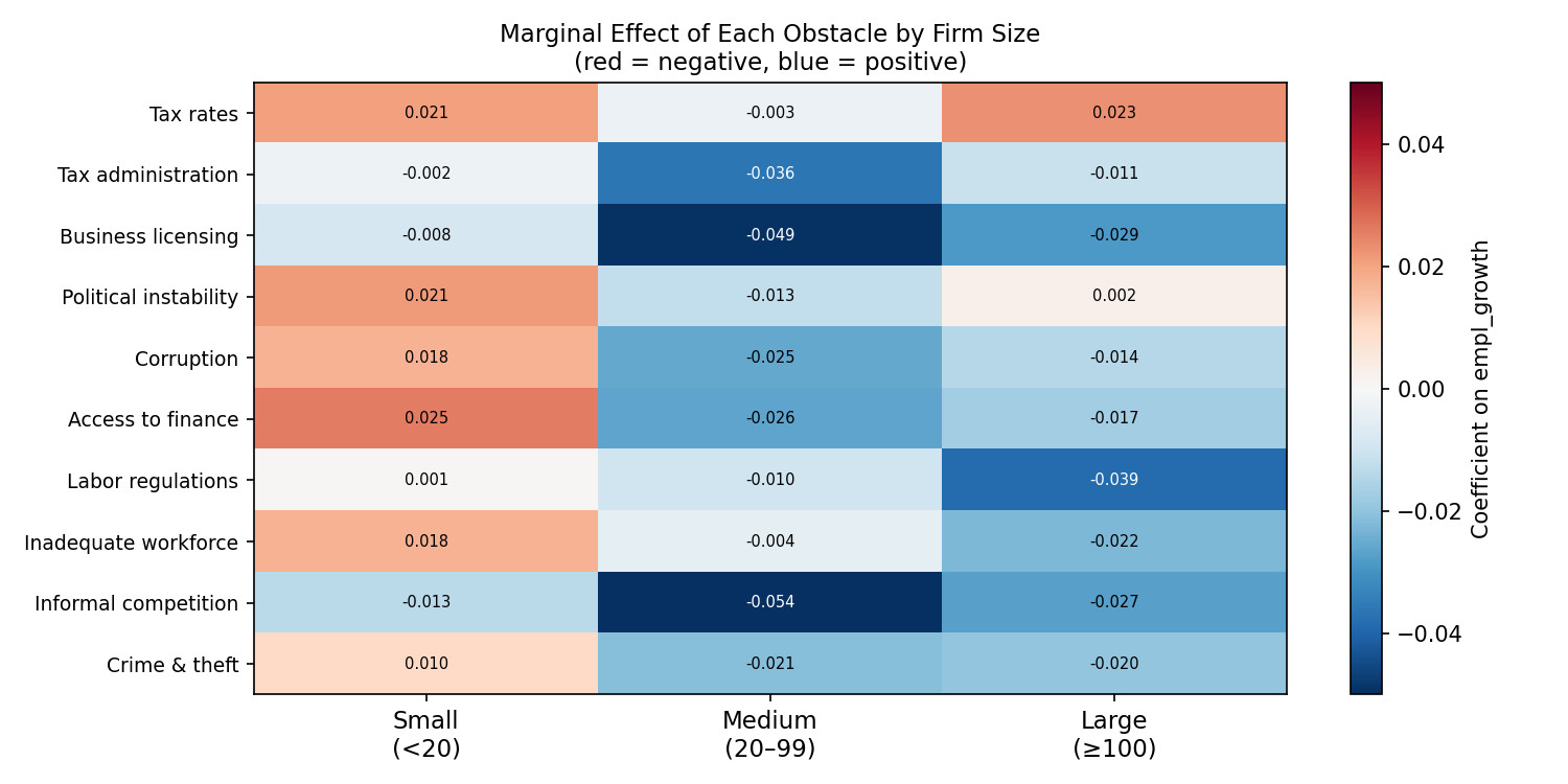 Size interaction heatmap